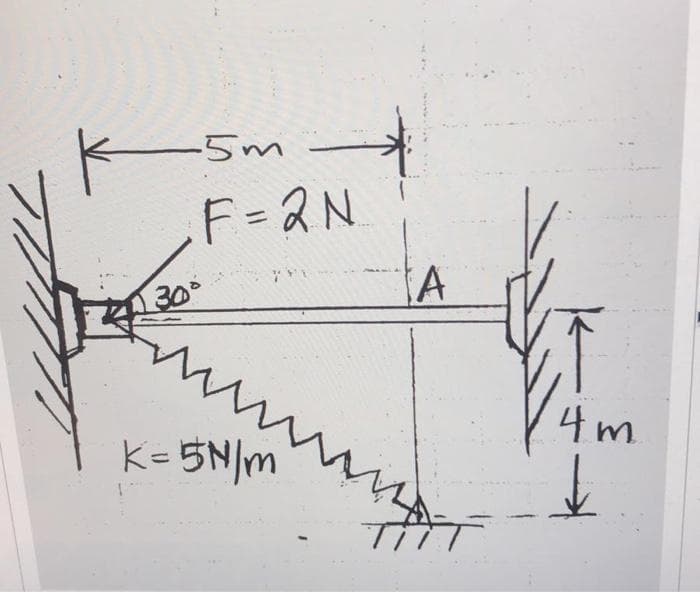 -5m
F=2N
30°
4m
K-5N/m
