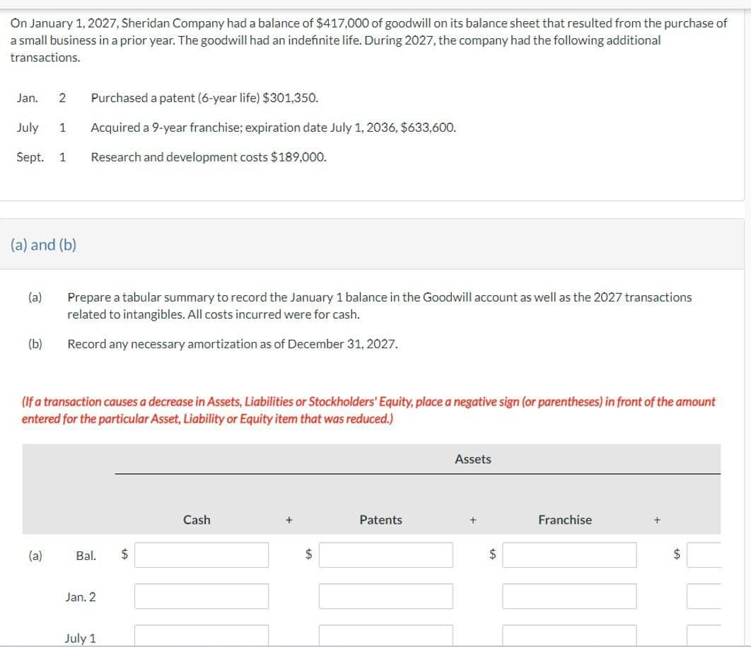 On January 1, 2027, Sheridan Company had a balance of $417,000 of goodwill on its balance sheet that resulted from the purchase of
a small business in a prior year. The goodwill had an indefinite life. During 2027, the company had the following additional
transactions.
Jan. 2
Purchased a patent (6-year life) $301,350.
July 1
Acquired a 9-year franchise; expiration date July 1, 2036, $633,600.
Sept. 1
Research and development costs $189,000.
(a) and (b)
(a)
Prepare a tabular summary to record the January 1 balance in the Goodwill account as well as the 2027 transactions
related to intangibles. All costs incurred were for cash.
(b)
Record any necessary amortization as of December 31, 2027.
(If a transaction causes a decrease in Assets, Liabilities or Stockholders' Equity, place a negative sign (or parentheses) in front of the amount
entered for the particular Asset, Liability or Equity item that was reduced.)
Cash
(a)
Bal.
$
Jan. 2
July 1
$
Assets
Patents
+
$
Franchise
$