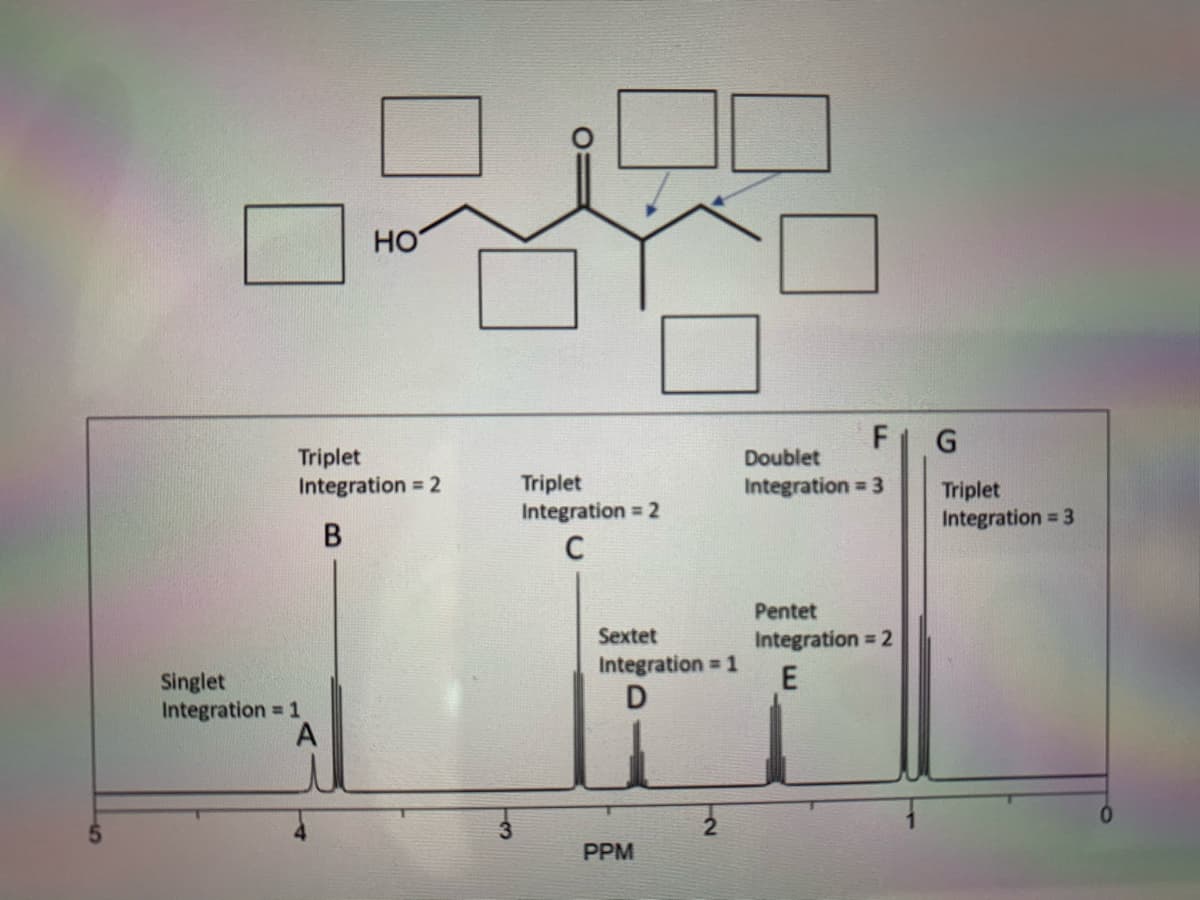 HO
F
Triplet
Integration = 2
Doublet
Triplet
Integration 2
C
Integration 3
Triplet
Integration = 3
В
Pentet
Sextet
Integration 2
Integration 1
Singlet
Integration 1
A
PPM
