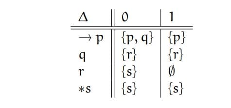 A
1
{p, q} | {p}
{r}
{r}
Ø
{s}
{s}
d.
*S
{s}
