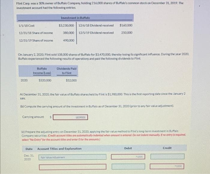 Flint Corp. was a 30% owner of Buffalo Company, holding 216,000 shares of Buffald's common stock on December 31, 2019. The
investment account had the following entries.
Investment in Buffalo
1/1/18 Cost
$3.230,000 12/6/18 Dividend received
$160,000
380,000 12/5/19 Dividend received
12/31/18 Share of income
250,000
12/31/19 Share of income
490,000
On January 2, 2020, Flint sold 108,000 shares of Buffalo for $3,470,000, thereby losing its significant influence. During the year 2020,
Buffalo experienced the following results of operations and paid the following dividends to Flint.
Buffalo
Dividends Paid
Income (Loss)
to Flint
2020
$320,000
$52,000
At December 31. 2020, the fair value of Butffalo shares held by Flint is $1.980,000. This is the first reporting date since the January 2
sale
(b) Compute the carrying amount of the investment in Buffalo as of December 31. 2020 (prior to any tair value adjustment).
Carrying amount
1839000
(c) Prepare the adjusting entry on December 31, 2020, applying the fair value method to Flint's long-term investment in Buffalo
Company securities (Credit occount titles are outomatically indented when amount is entered, Do not indent manuolly no entry srequirnd,
select "No Entry for the account titles and enter Ofor the omounts)
Date
Account Titles and Explanation
Debit
Credit
Dec 31,
2020
FarValue Adiusment
72000
