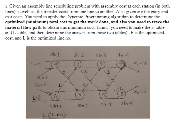 3. Given an assembly line scheduling problem with assembly cost at each station (in both
lines) as well as, the transfer costs from one line to another. Also given are the entry and
exit costs. You need to apply the Dynamic Programming algorithm to determine the
optimized (minimum) total cost to get the work done, and also you need to trace the
material flow path to obtain this minimum cost. (Hints: you need to make the F-table
and L-table, and then determine the answer from these two tables). F is the optimized
cost, and L is the optimized line no.
L-1
e₁ = 1
e₂ = 2
1-2
str.1
1
18.
Stn 1
L (Line)
Stn 2
(7)
5
3
vo
Stn 2
Stn 3
9
1
2
4
stn 3
Str. 4
stn 4
x₁ = 2
X₂=5