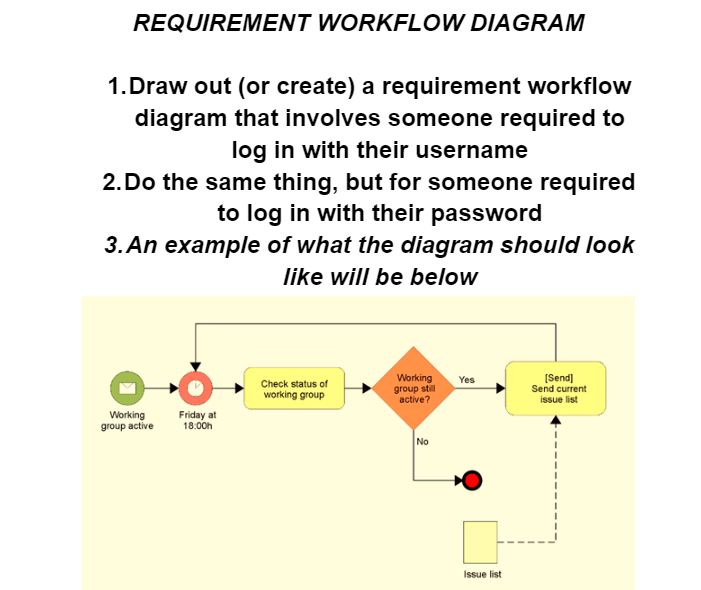 REQUIREMENT WORKFLOW DIAGRAM
1.Draw out (or create) a requirement workflow
diagram that involves someone required to
log in with their username
2. Do the same thing, but for someone required
to log in with their password
3. An example of what the diagram should look
like will be below
Working
group active
Friday at
18:00h
Check status of
working group
Working
group still
active?
No
Yes
Issue list
[Send]
Send current
issue list