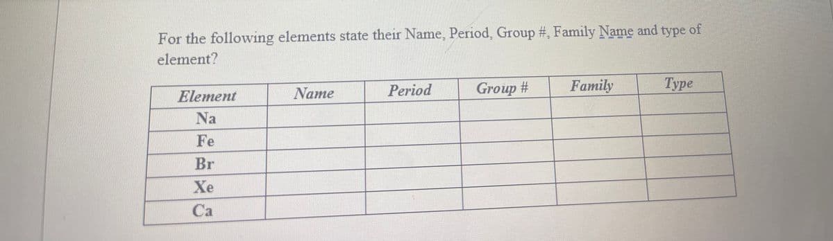 For the following elements state their Name, Period, Group #, Family Name and type of
element?
Name
Period
Group #
Family
Туре
Element
Na
Fe
Br
Xe
Ca
