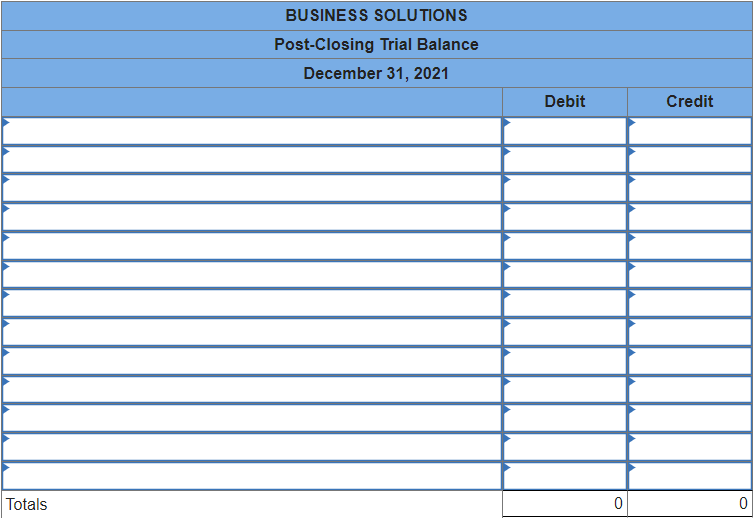 BUSINESS SOLUTIONS
Post-Closing Trial Balance
December 31, 2021
Debit
Credit
Totals
0
0