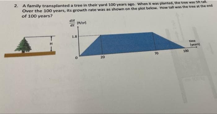 2. A family transplanted a tree in their yard 100 years ago. When it was planted, the tree was 5ft tall.
Over the 100 years, its growth rate was as shown on the plot below. How tall was the tree at the end
of 100 years?
dH
dt
[ft/yr]
H
time
(years)
1.8
0
20
****
70
100