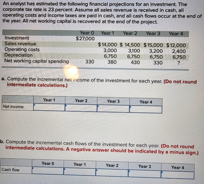 An analyst has estimated the following financial projections for an investment. The
corporate tax rate is 23 percent. Assume all sales revenue is received in cash, all
operating costs and income taxes are paid in cash, and all cash flows occur at the end of
the year. All net working capital is recovered at the end of the project.
Investment
Year O
$27,000
Year 1 Year 2
Year 3
Year 4
Sales revenue
$14,000 $14,500 $15,000 $12,000
Operating costs
3,000
3,100
3,200
2,400
Depreciation
6,750
6,750
6,750
6,750
Net working capital spending
330
380
430
330
?
a. Compute the incremental net income of the investment for each year. (Do not round
intermediate calculations.)
Year 1
Year 2
Year 3
Year 4
Net income
b. Compute the incremental cash flows of the investment for each year. (Do not round
intermediate calculations. A negative answer should be indicated by a minus sign.)
Year 0
Year 1
Year 2
Year
Cash flow
Year 4