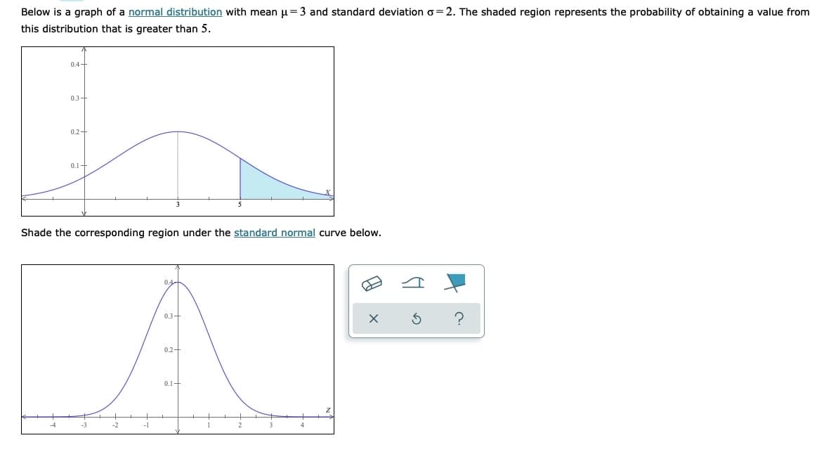 Below is a graph of a normal distribution with mean u= 3 and standard deviation o= 2. The shaded region represents the probability of obtaining a value from
this distribution that is greater than 5.
0.4-
0.3+
0.2+
0.1+
Shade the corresponding region under the standard normal curve below.
0.3-
0.2+
0.1+
イ
