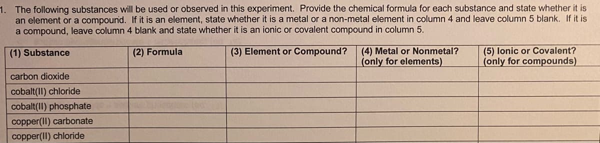 1. The following substances will be used or observed in this experiment. Provide the chemical formula for each substance and state whether it is
an element or a compound. If it is an element, state whether it is a metal or a non-metal element in column 4 and leave column 5 blank. If it is
a compound, leave column 4 blank and state whether it is an ionic or covalent compound in column 5.
(4) Metal or Nonmetal?
(only for elements)
(5) lonic or Covalent?
(only for compounds)
(1) Substance
(2) Formula
(3) Element or Compound?
carbon dioxide
cobalt(II) chloride
cobalt(II) phosphate
copper(II) carbonate
copper(II) chloride
