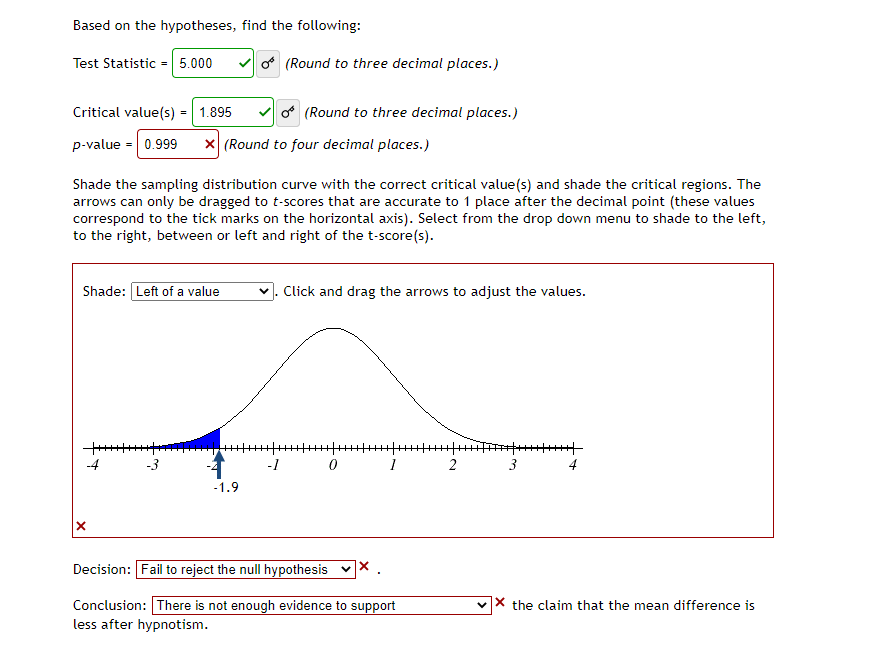 Based on the hypotheses, find the following:
Test Statistic = 5.000
Vo* (Round to three decimal places.)
Critical value(s) = 1.895
o (Round to three decimal places.)
p-value = 0.999
X (Round to four decimal places.)
Shade the sampling distribution curve with the correct critical value(s) and shade the critical regions. The
arrows can only be dragged to t-scores that are accurate to 1 place after the decimal point (these values
correspond to the tick marks on the horizontal axis). Select from the drop down menu to shade to the left,
to the right, between or left and right of the t-score(s).
Shade: Left of a value
v. Click and drag the arrows to adjust the values.
-4
-1
1
2
3
-1.9
Decision: Fail to reject the null hypothesis
Conclusion: There is not enough evidence to support
less after hypnotism.
X the claim that the mean difference is
