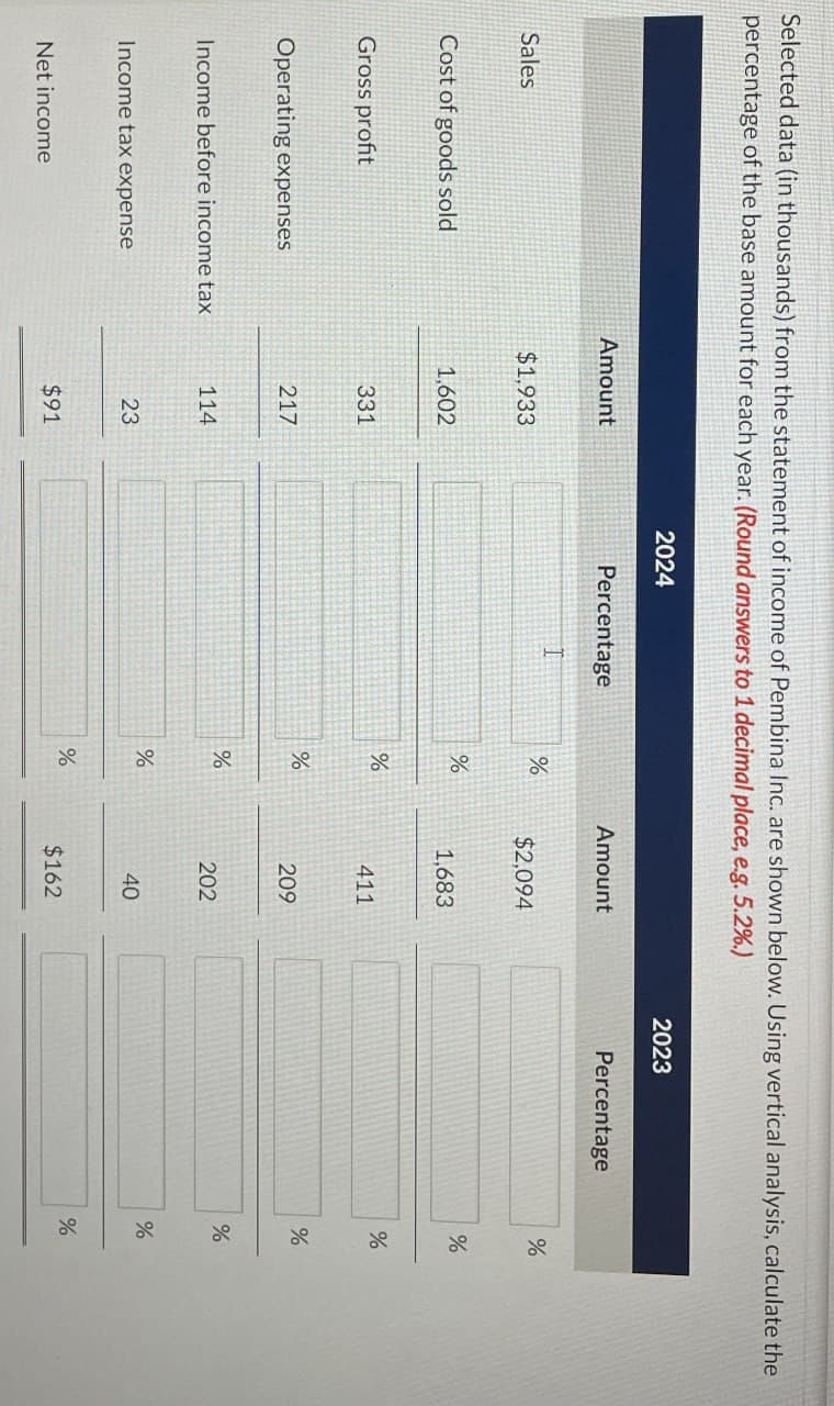 Selected data (in thousands) from the statement of income of Pembina Inc. are shown below. Using vertical analysis, calculate the
percentage of the base amount for each year. (Round answers to 1 decimal place, e.g. 5.2%.)
Sales
2024
2023
Amount
Percentage
Amount
Percentage
%
%
$1,933
$2,094
%
%
1,683
do
%
୫୧
%
331
411
%
%
217
209
do
%
%
202
Cost of goods sold
1,602
Gross profit
Operating expenses
Income before income tax
114
%
Income tax expense
23
23
40
40
%
%
%
Net income
$91
$162