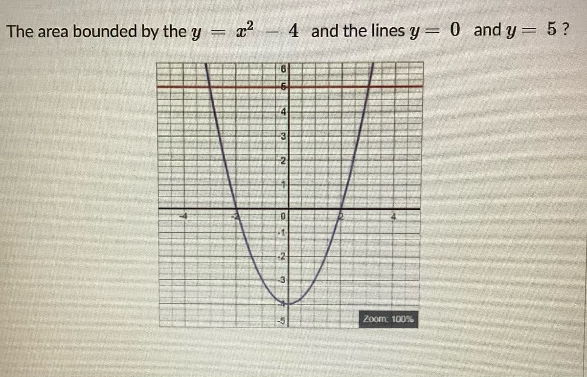 The area bounded by the y
x? 4 and the lines y= 0 and y 5?
|-
-4
-3
-21
-1-
-2
-3
-5
Zoom: 100%
