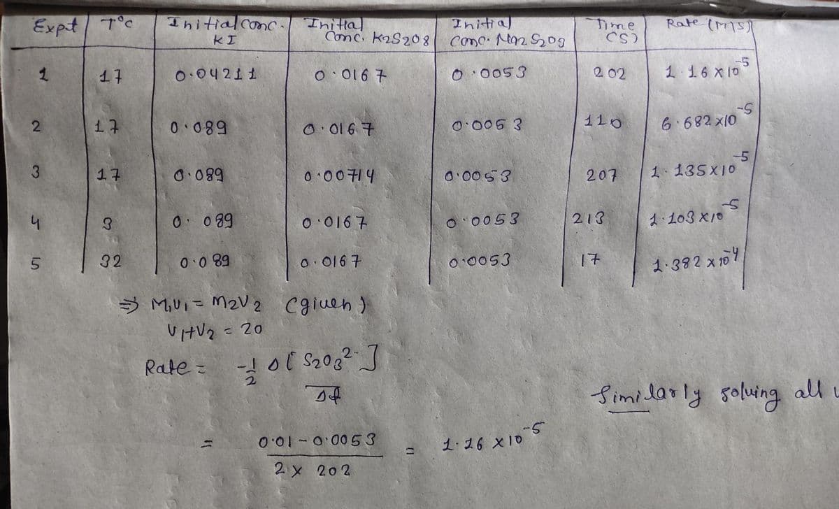 Ihitialcomc.
Initial
comc. Man Sog
Expt T°c
Time
Rate (MIS)
KI
Conc k2Sz08
-5
1.
17
0.04211
0 016 7
O 0053
2 02
1 16 x10
17
0 089
110
6.682 x10
O 016 7
O:005 3
-5
17
O 089
0 00714
0.0053
207
1.135X10
3.
0 089
0 016 7
O 0053
213
1:103 x10
32
0.016 7
O.0053
1.382 x 10
58 0.0
y M,UI =M2V2 Cgiuen)
- 20
Rate=
Similarly 5oluing all
001-00053
1.16 X10
* סו x 4:26
131
2 x 202
2.
