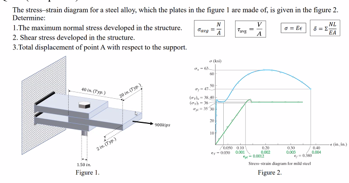 The stress-strain diagram for a steel alloy, which the plates in the figure 1 are made of, is given in the figure 2.
Determine:
1.The maximum normal stress developed in the structure.
2. Shear stress developed in the structure.
3. Total displacement of point A with respect to the support.
N
Gavg
V
Tavg
a = Ee
8 = E
EA
NL
A
a (ksi)
.-61
60
40 in. (Typ.)
50
-47.
20 in. (Typ.)
(ay) - 38.40
(oy) - 36
3530
20
900kips
10
2 in. (Typ.)
0.050 0.1o
ey-0030
e (in./in.)
0.20
0.002
Et-0.0012
0.30
0,40
0.001
0.003
0.004
1.50 in.
Stress-strain diagram for mild steel
Figure 1.
Figure 2.
