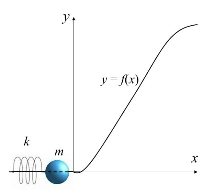 y
y= {x),
k
m
