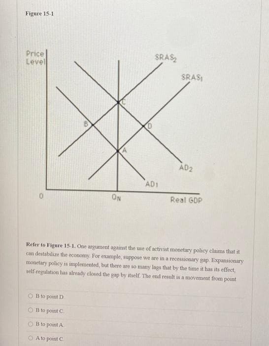 Figure 15-1
Price
Level
ON
OB to point D
B to point C
B to point A
O A to point C
0
SRAS₂
AD1
SRASI
AD2
Real GDP
Refer to Figure 15-1. One argument against the use of activist monetary policy claims that it
can destabilize the economy. For example, suppose we are in a recessionary gap. Expansionary
monetary policy is implemented, but there are so many lags that by the time it has its effect,
self-regulation has already closed the gap by itself. The end result is a movement from point