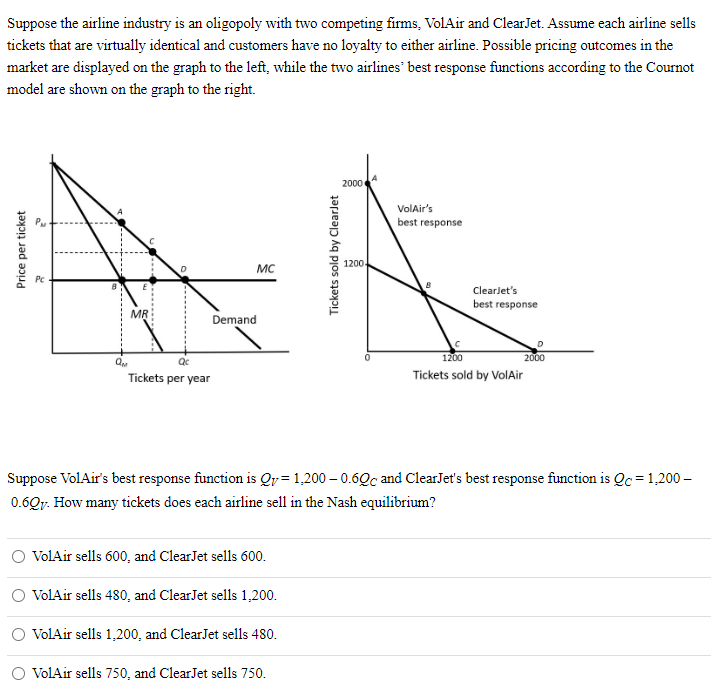 Suppose the airline industry is an oligopoly with two competing firms, VolAir and ClearJet. Assume each airline sells
tickets that are virtually identical and customers have no loyalty to either airline. Possible pricing outcomes in the
market are displayed on the graph to the left, while the two airlines best response functions according to the Cournot
model are shown on the graph to the right.
Price per ticket
MR
Qc
Tickets per year
Demand
MC
VolAir sells 600, and ClearJet sells 600.
VolAir sells 480, and ClearJet sells 1,200.
VolAir sells 1,200, and ClearJet sells 480.
Tickets sold by Clearlet
VolAir sells 750, and ClearJet sells 750.
2000
1200-
0
VolAir's
best response
Clearlet's
best response
Suppose
VolAir's best response function is Qv= 1,200-0.60c and ClearJet's best response function is Qc = 1,200-
0.607. How many tickets does each airline sell in the Nash equilibrium?
2000
1200
Tickets sold by VolAir