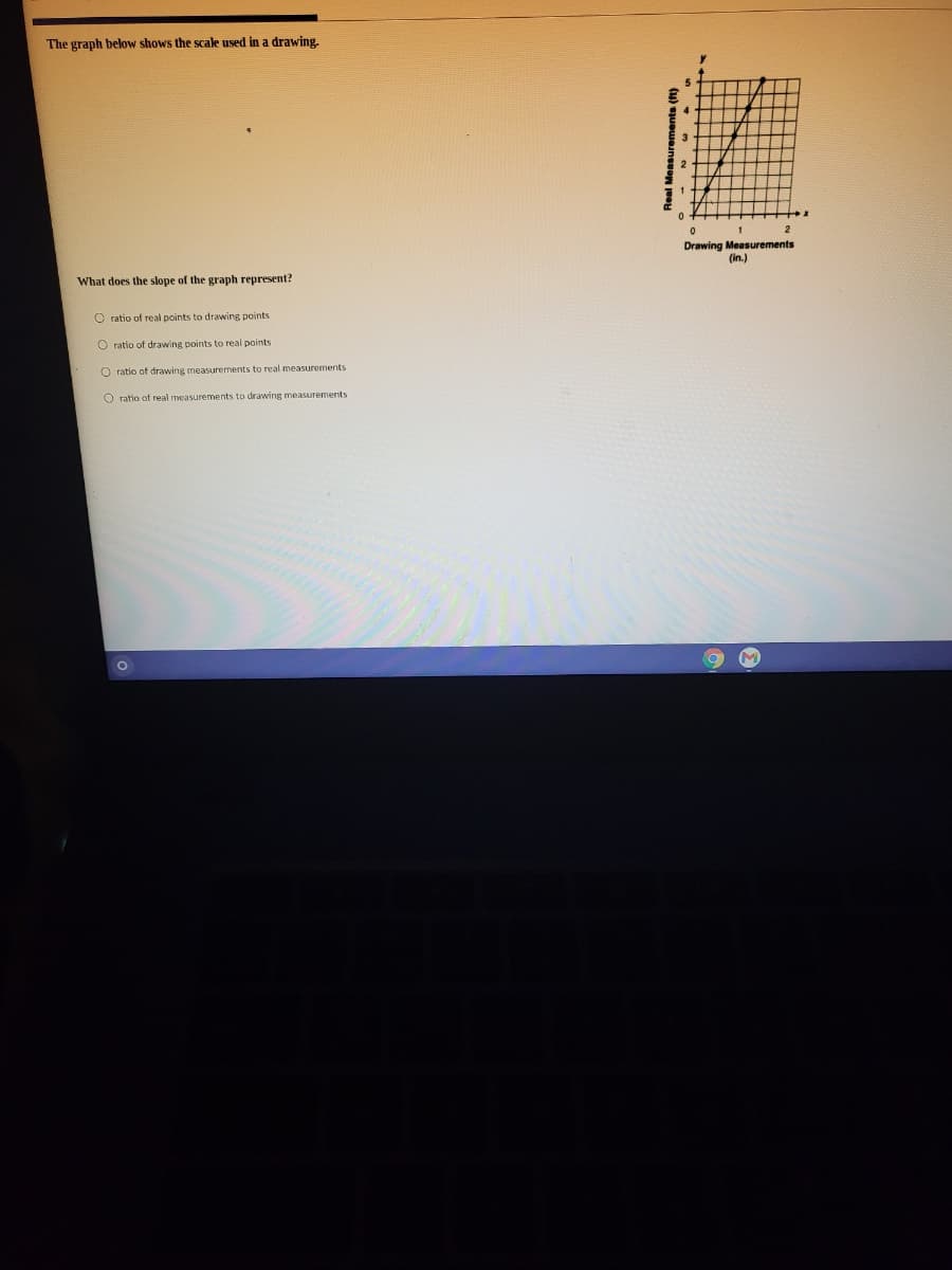 The graph below shows the scale used in a drawing.
3
1.
1
Drawing Measurements
(in.)
What does the slope of the graph represent?
O ratio of real points to drawing points
O ratio of drawing points to real points
O ratio of drawing measurements to real measurements
O ratio of real measurements to drawing measurements
M
