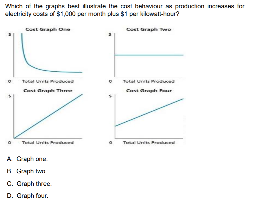 Which of the graphs best illustrate the cost behaviour as production increases for
electricity costs of $1,000 per month plus $1 per kilowatt-hour?
Cost Graph One
Cost Graph Two
Total Units Produced
Total Units Produced
Cost Graph Three
Cost Graph Four
Total Units Produced
Total Units Produced
A. Graph one.
B. Graph two.
C. Graph three.
D. Graph four.
