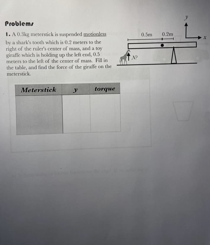 Problems
I. A 0.3kg meterstick is suspended motionlessing
by a shark's tooth which is 0.2 meters to the
right of the ruler's center of mass, and a toy
giraffe which is holding up the left end, 0.5
meters to the left of the center of mass. Fill in
the table, and find the force of the giraffe on the
meterstick.
Meterstick
y
torque
N?
0.5m
0.2m