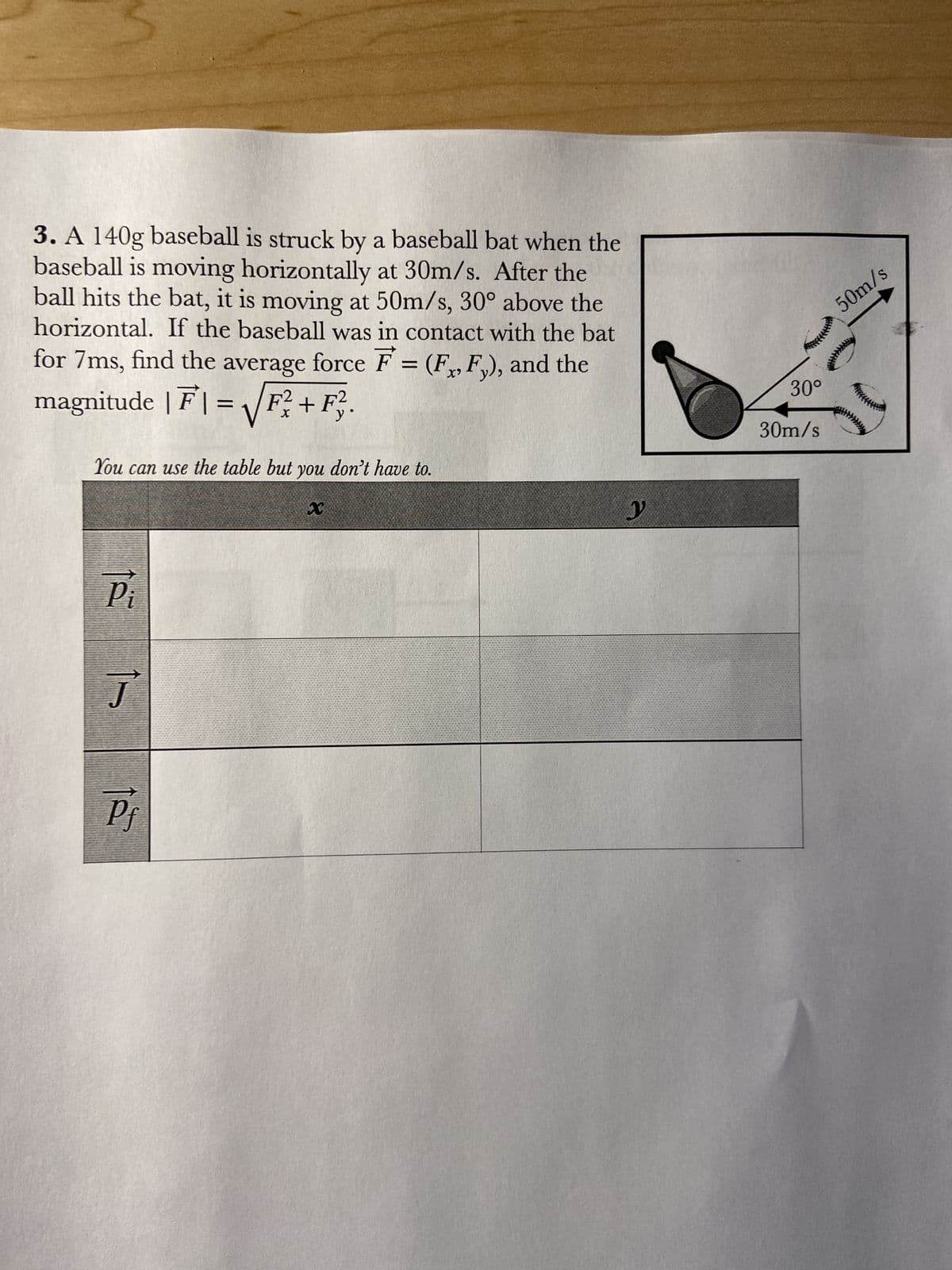 3. A 140g baseball is struck by a baseball bat when the
baseball is moving horizontally at 30m/s. After the
ball hits the bat, it is moving at 50m/s, 30° above the
horizontal. If the baseball was in contact with the bat
for 7ms, find the average force F = (F₁, F₂), and the
F²
magnitude | F | = √√² +F}.
X
y
You can use the table but you don't have to.
Pi
Ţ
Pf
x
y
50m/s
30°
30m/s
Fraux