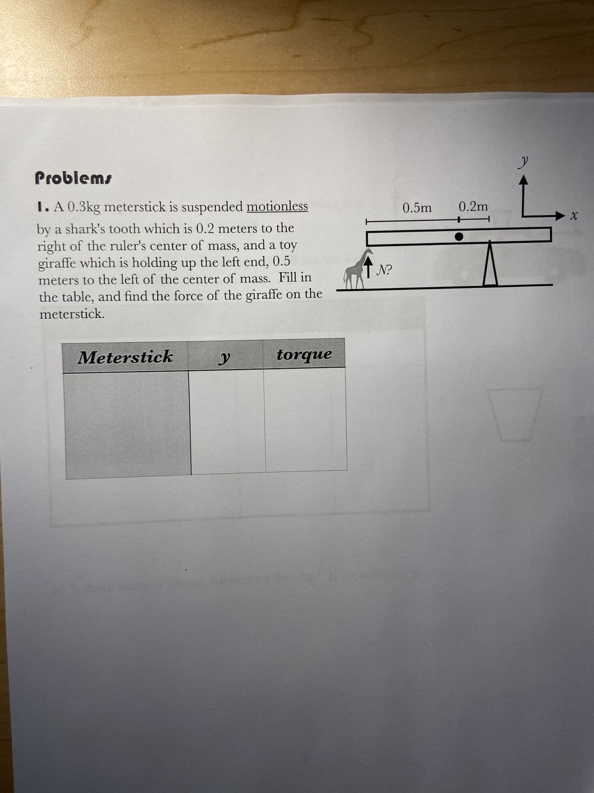 Problems
1. A 0.3kg meterstick is suspended motionless
by a shark's tooth which is 0.2 meters to the
right of the ruler's center of mass, and a toy
giraffe which is holding up the left end, 0.5
meters to the left of the center of mass. Fill in
the table, and find the force of the giraffe on the
meterstick.
Meterstick
y
lacuna
torque
N?
0.5m
0.2m
H
Y
X