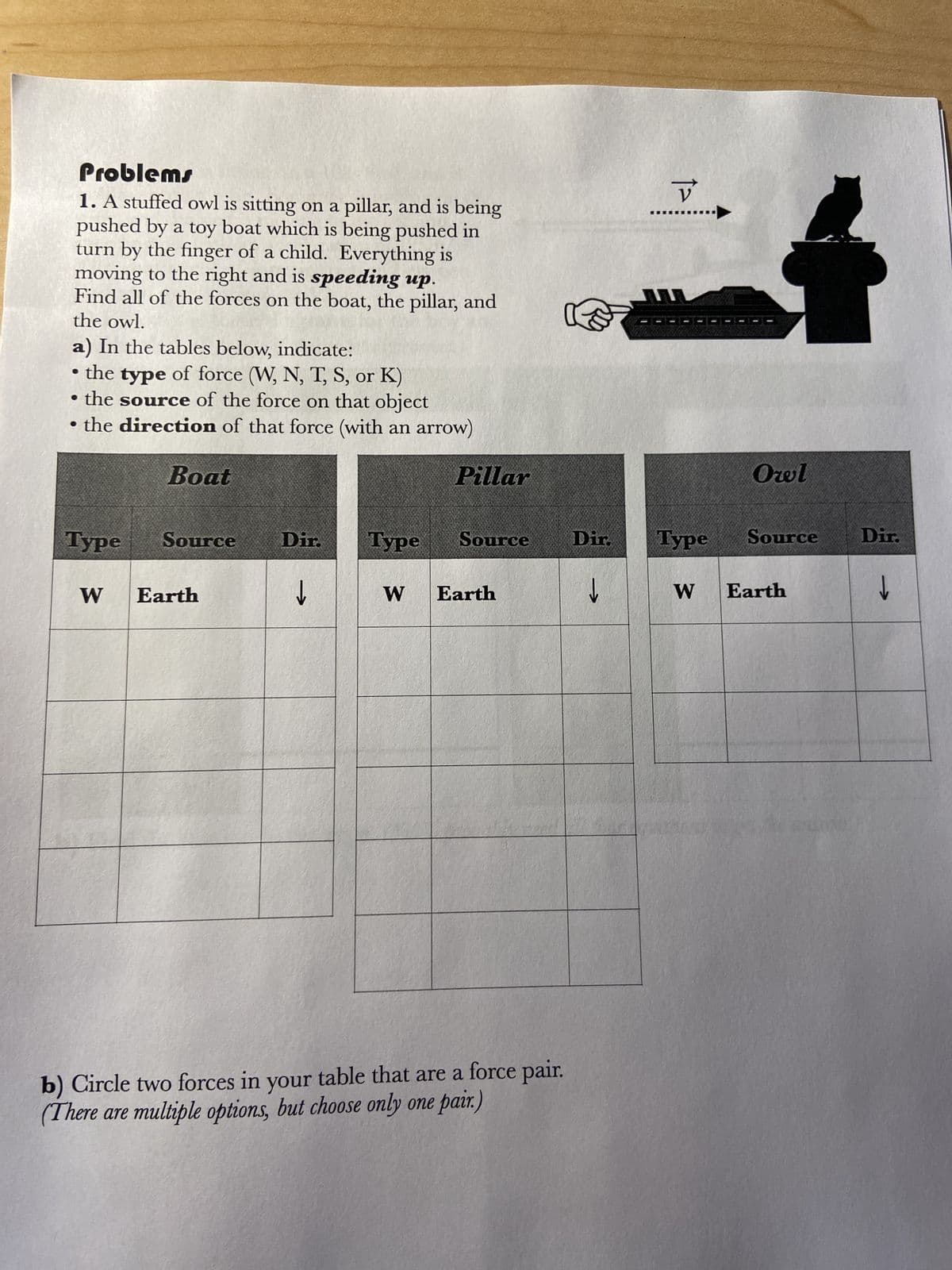 Problems
1. A stuffed owl is sitting on a pillar, and is being
pushed by a toy boat which is being pushed in
turn by the finger of a child. Everything is
moving to the right and is speeding up.
Find all of the forces on the boat, the pillar, and
the owl.
a) In the tables below, indicate:
• the type of force (W, N, T, S, or K)
• the source of the force on that object
• the direction of that force (with an arrow)
Туре
W
Boat
Source
Earth
Dir.
↓
Туре
W
Pillar
Source
Earth
b) Circle two forces in your table that are a force pair.
(There are multiple options, but choose only one pair.)
V
Dir. Туре
↓
Owl
Source
W Earth
Dir.
↓