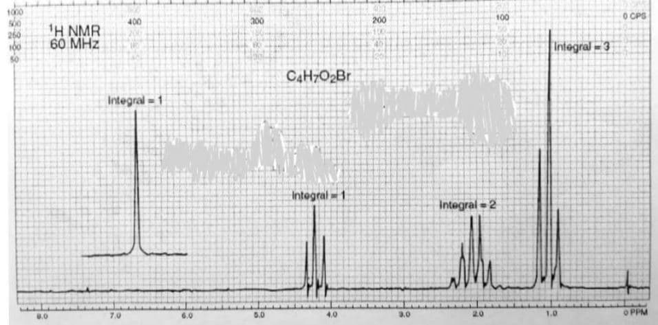 1000
O CPS
100
400
a00
200
H NMR
60 MHz
260
Integral=3
CAH7O2Br
Integral 1
Integral1
Integral = 2
7.0
6.0
5.0
4.0
3.0
2.0
1.0
O PPM
0.0
