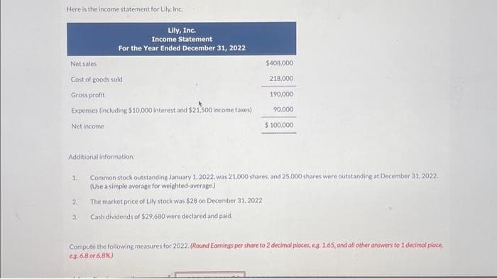 Here is the income statement for Lily, Inc.
Net sales
Cost of goods sold
Gross profit
Expenses (including $10,000 interest and $21,500 income taxes).
Net income
Additional information:
1.
Lily, Inc.
Income Statement
For the Year Ended December 31, 2022
2.
3.
$408,000
218,000
190,000
90,000
$ 100,000
Common stock outstanding January 1, 2022, was 21,000 shares, and 25,000 shares were outstanding at December 31, 2022.
(Use a simple average for weighted-average.)
The market price of Lily stock was $28 on December 31, 2022
Cash dividends of $29,680 were declared and paid.
Compute the following measures for 2022. (Round Earnings per share to 2 decimal places, e.g. 1.65, and all other answers to 1 decimal place,
eg. 6.8 or 6.8%)