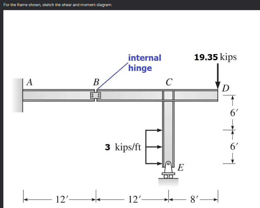 For the frame shown, sketch the shear and moment diagram.
internal
19.35 kips
hinge
A
B
C
D
6'
3 kips/ft
6'
E
12'-
12'-
8'-
