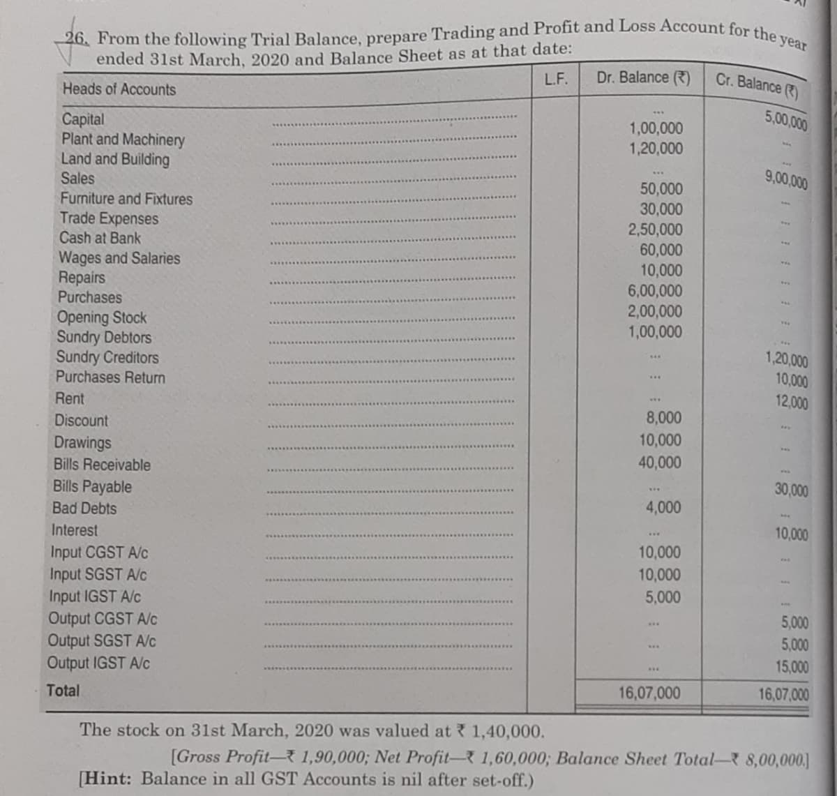 26. From the following Trial Balance, prepare Trading and Profit and Loss Account for the year
ended 31st March, 2020 and Balance Sheet as at that date:
L.F.
Dr. Balance ()
Cr. Balance ()
Heads of Accounts
5,00,000
Capital
Plant and Machinery
Land and Building
1,00,000
1,20,000
9,00,000
Sales
50,000
30,000
Furniture and Fixtures
Trade Expenses
Cash at Bank
2,50,000
60,000
10,000
6,00,000
2,00,000
1,00,000
Wages and Salaries
Repairs
Purchases
Opening Stock
Sundry Debtors
Sundry Creditors
Purchases Return
1,20,000
10,000
12,000
Rent
8,000
Discount
10,000
Drawings
40,000
Bills Receivable
30,000
Bills Payable
4,000
Bad Debts
10,000
Interest
10,000
Input CGST A/c
Input SGST A/c
Input IGST A/c
Output CGST A/c
Output SGST A/c
Output IGST A/c
10,000
5,000
5,000
5,000
15,000
16,07,000
16,07,000
Total
The stock on 31st March, 2020 was valued at ? 1,40,000.
[Gross Profit- 1,90,000; Net Profit- 1,60,000; Balance Sheet Total- 8,00,000.]
[Hint: Balance in all GST Accounts is nil after set-off.)
