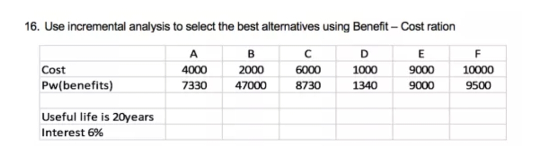 16. Use incremental analysis to select the best alternatives using Benefit - Cost ration
A
B
C
D
E
F
4000
2000
6000
1000
9000
10000
Cost
Pw(benefits)
7330
47000
8730
1340
9000
9500
Useful life is 20years
Interest 6%