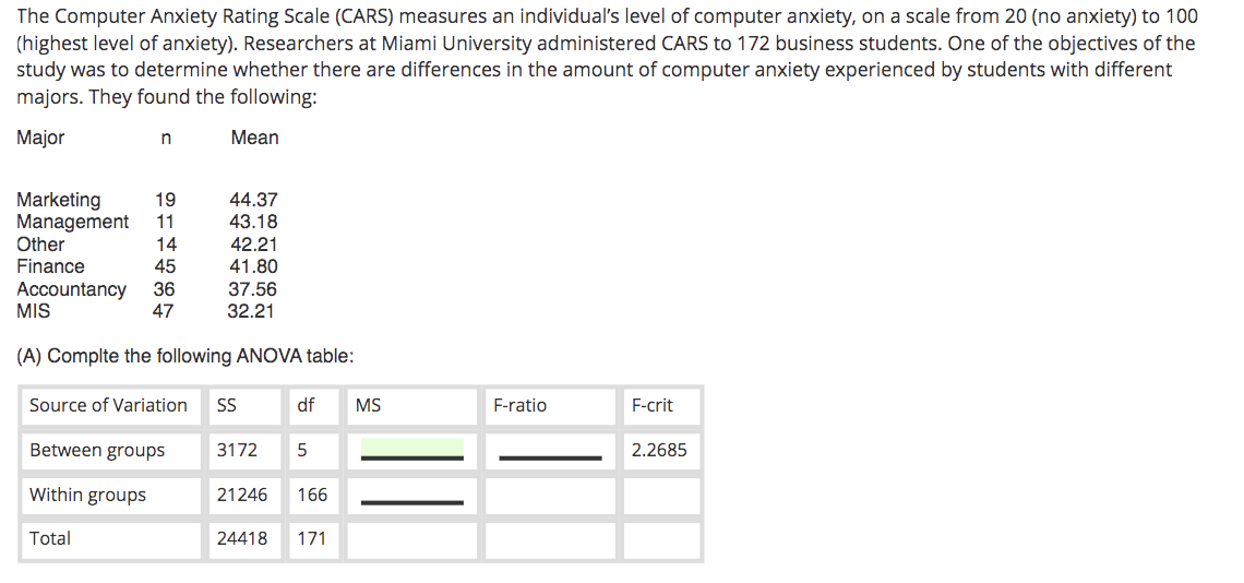 The Computer Anxiety Rating Scale (CARS) measures an individual's level of computer anxiety, on a scale from 20 (no anxiety) to 100
(highest level of anxiety). Researchers at Miami University administered CARS to 172 business students. One of the objectives of the
study was to determine whether there are differences in the amount of computer anxiety experienced by students with different
majors. They found the following:
Major
Mean
Marketing
Management
Other
19
44.37
43.18
42.21
11
14
Finance
45
41.80
Accountancy
MIS
36
37.56
47
32.21
(A) Complte the following ANOVA table:
Source of Variation
S
df
MS
F-ratio
F-crit
Between groups
3172
5
2.2685
Within groups
21246
166
Total
24418
171
