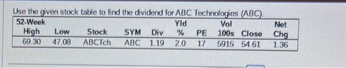 Use the given stock table to find the dividend for ABC Technologies (ABC).
52-Week
Yld
High Low Stock SYM Div %
69.30 47.08 ABCTch ABC 1.19 2.0
Vol
PE 100s Close
17
5915 54.61
Net
Chg
1.36