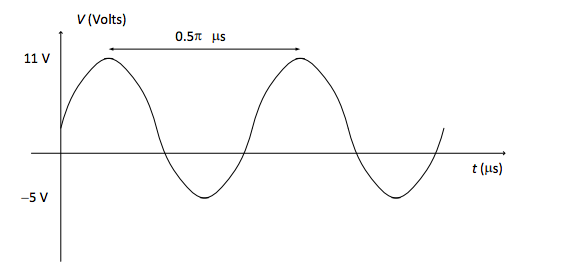 V (Volts)
0.5n us
11 V
t (us)
-5 V
