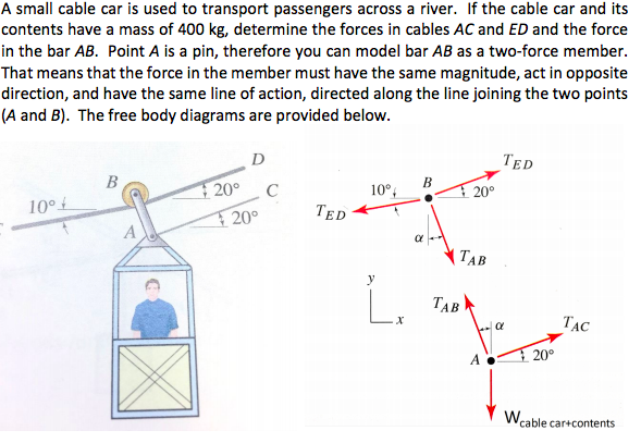 A small cable car is used to transport passengers across a river. If the cable car and its
contents have a mass of 400 kg, determine the forces in cables AC and ED and the force
in the bar AB. Point A is a pin, therefore you can model bar AB as a two-force member.
