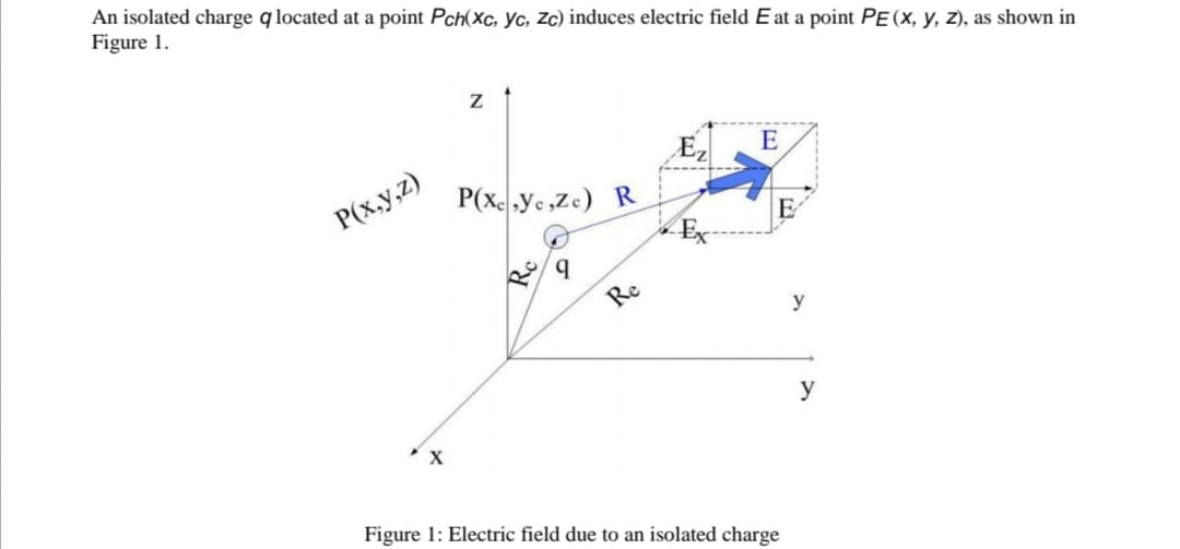 An isolated charge qlocated at a point Pch(Xc, yc, Zc) induces electric field E at a point PE(x, y, z), as shown in
Figure 1.
Ez
P(x,ye,Zc) R
Ex
E
P(x.y,z)
E
b/
Re
y
y
Figure 1: Electric field due to an isolated charge
