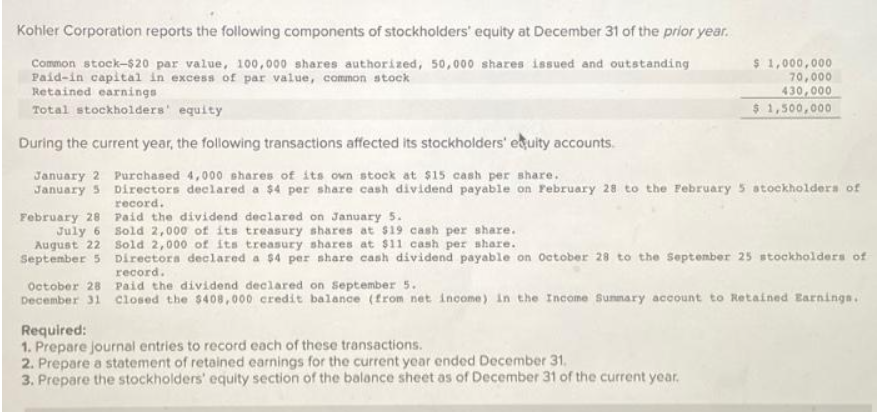 Kohler Corporation reports the following components of stockholders' equity at December 31 of the prior year.
Common stock-$20 par value, 100,000 shares authorized, 50,000 shares issued and outstanding
Paid-in capital in excess of par value, common stock
Retained earnings
Total stockholders' equity
During the current year, the following transactions affected its stockholders' equity accounts.
January 2 Purchased 4,000 shares of its own stock at $15 cash per share.
January 5 Directors declared a $4 per share cash dividend payable on February 28 to the February 5 stockholders of
record.
February 28
July 6
August 22
September 5
$ 1,000,000
70,000
430,000
$1,500,000
Paid the dividend declared on January 5.
Sold 2,000 of its treasury shares at $19 cash per share.
Sold 2,000 of its treasury shares at $11 cash per share.
Directora declared a $4 per share cash dividend payable on October 28 to the September 25 stockholders of
record.
October 28 Paid the dividend declared on September 5.
December 31 Closed the $408,000 credit balance (from net income) in the Income Summary account to Retained Earnings.
Required:
1. Prepare journal entries to record each of these transactions.
2. Prepare a statement of retained earnings for the current year ended December 31.
3. Prepare the stockholders' equity section of the balance sheet as of December 31 of the current year.