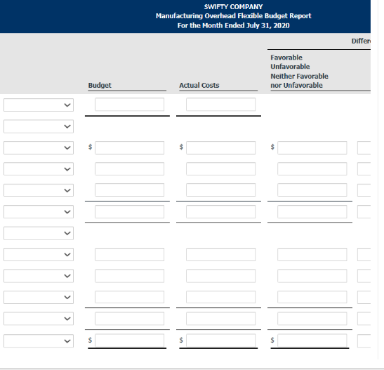 Budget
SWIFTY COMPANY
Manufacturing Overhead Flexible Budget Report
For the Month Ended July 31, 2020
Actual Costs
Favorable
Unfavorable
Neither Favorable
nor Unfavorable
$
Differ