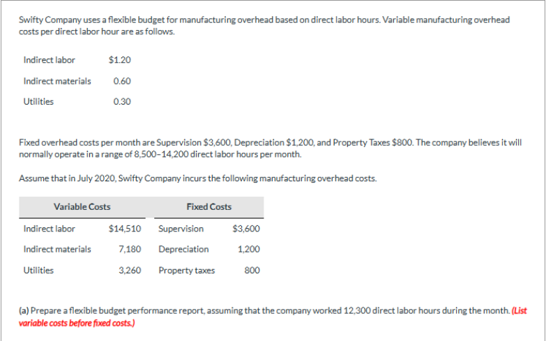 Swifty Company uses a flexible budget for manufacturing overhead based on direct labor hours. Variable manufacturing overhead
costs per direct labor hour are as follows.
Indirect labor
Indirect materials
Utilities
$1.20
0.60
0.30
Fixed overhead costs per month are Supervision $3,600, Depreciation $1,200, and Property Taxes $800. The company believes it will
normally operate in a range of 8,500-14,200 direct labor hours per month.
Assume that in July 2020, Swifty Company incurs the following manufacturing overhead costs.
Variable Costs
Indirect labor
Indirect materials
Utilities
Fixed Costs
Supervision
$14,510
7,180 Depreciation
3,260
Property taxes
$3,600
1,200
800
(a) Prepare a flexible budget performance report, assuming that the company worked 12,300 direct labor hours during the month. (List
variable costs before fixed costs.)