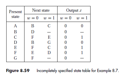 Present
state
A
B
с
D
E
F
G
Next state
w=0 w=1
B
D
F
B
F
E
F
CECCAI
с
G
с
D
Output z
w=0 w = 1
0
0
0
0
0
0
0
0
1
0
1
1
Figure 8.59 Incompletely specified state table for Example 8.7.