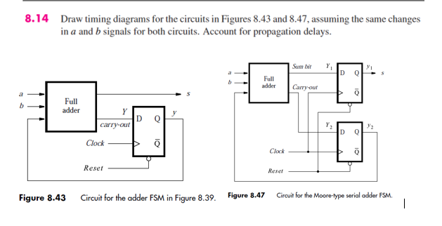 b
8.14 Draw timing diagrams for the circuits in Figures 8.43 and 8.47, assuming the same changes
in a and b signals for both circuits. Account for propagation delays.
Full
adder
Figure 8.43
Y
carry-out
Clock
Reset
D Q
y
b
Full
adder
Circuit for the adder FSM in Figure 8.39. Figure 8.47
Clock
Reset
Sum bit
Carry-out
Y₁
D
Q
D Q
Q
3/1
Circuit for the Moore-type serial adder FSM.
I