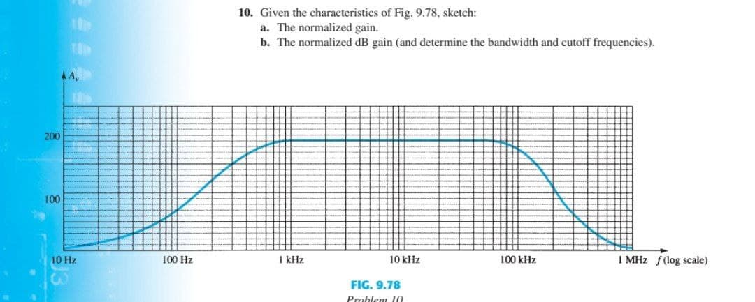 10. Given the characteristics of Fig. 9.78, sketch:
a. The normalized gain.
b. The normalized dB gain (and determine the bandwidth and cutoff frequencies).
4A,
200
100
10 Hz
100 Hz
1 kHz
10 kHz
100 kHz
1 MHz f(log scale)
FIG. 9.78
Problem 10
