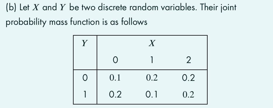 (b) Let X and Y be two discrete random variables. Their joint
probability mass function is as follows
X
1
2
0.1
0.2
0.2
1
0.2
0.1
0.2
