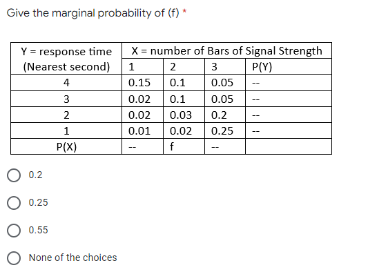 Give the marginal probability of (f) *
X = number of Bars of Signal Strength
Y = response time
(Nearest second)
1
2
3
P(Y)
4
0.15
0.1
0.05
--
3
0.02
0.1
0.05
2
0.02
0.03
0.2
0.01
0.02
0.25
--
P(X)
f
--
--
0.2
0.25
0.55
None of the choices
