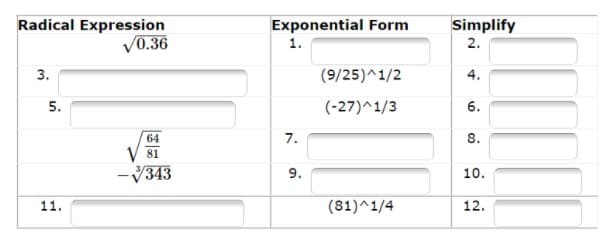 Radical Expression
V0.36
Exponential Form
Simplify
1.
3.
(9/25)^1/2
4.
5.
(-27)^1/3
6.
64
7.
8.
81
-V343
9.
10.
11.
(81)^1/4
12.
2.
