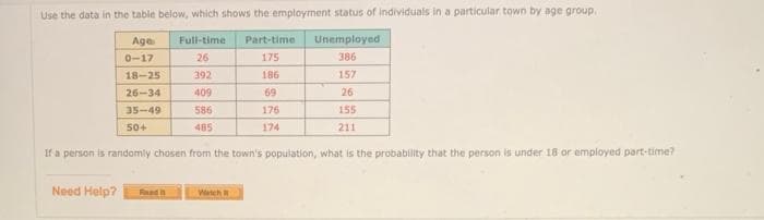 Use the data in the table below, which shows the employment status of individuals in a particular town by age group.
Age
Unemployed
0-17
386
18-25
157
26-34
409
26
35-49
586
155
50+
485
211
If a person is randomly chosen from the town's population, what is the probability that the person is under 18 or employed part-time?
Need Help?
Full-time Part-time
26
392
175
186
69
176
174