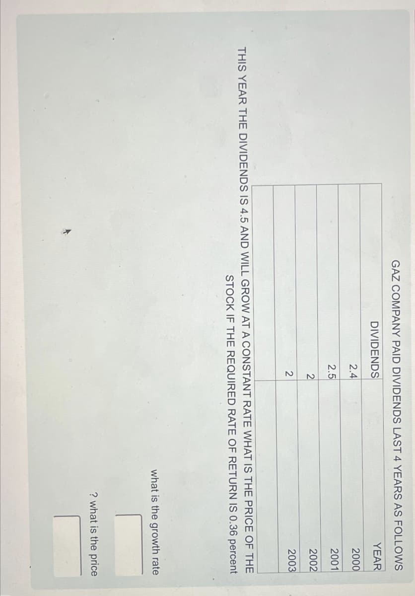 GAZ COMPANY PAID DIVIDENDS LAST 4 YEARS AS FOLLOWS
DIVIDENDS
2.4
2.5
2
2
YEAR
2000
2001
2002
2003
THIS YEAR THE DIVIDENDS IS 4.5 AND WILL GROW AT A CONSTANT RATE WHAT IS THE PRICE OF THE
STOCK IF THE REQUIRED RATE OF RETURN IS 0.36 percent
what is the growth rate
? what is the price