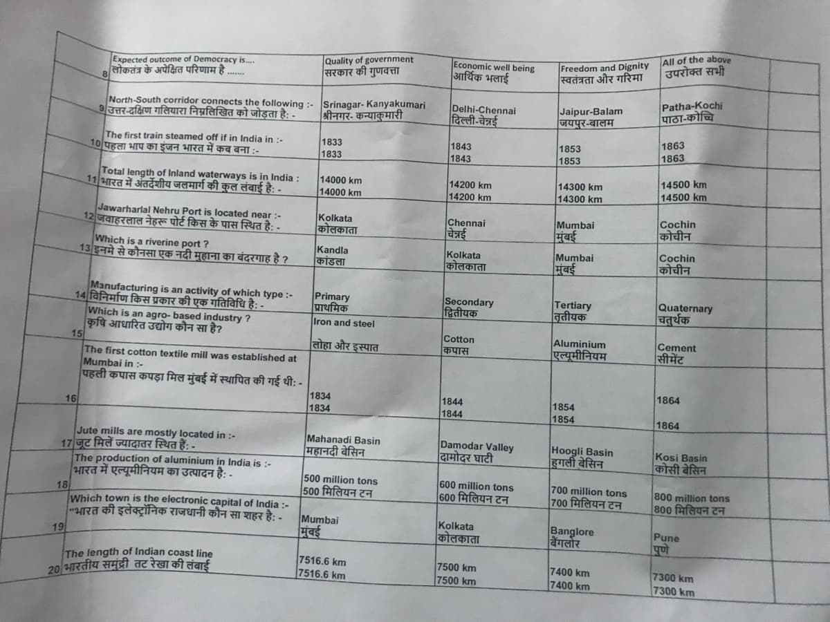 Expected outcome of Democracy is.
लोकतंत्र के अपेक्षित परिणाम है।
Quality of government
सरकार की गुणवत्ता
Economic well being
आर्थिक भलाई
Freedom and Dignity
स्वतंत्रता और गरिमा
All of the above
उपरोक्त सभी
8
North-South corridor connects the following :- Srinagar- Kanyakumari
9उत्तर-दक्षिण गलियारा निम्नलिखित को जोड़ता है: -
Delhi-Chennai
|दिल्ली-चेन्नई
Jaipur-Balam
जयपुर-बालम
Patha-Kochi
पाठा-कोच्चि
श्रीनगर- कन्याकुमारी
The first train steamed off if in India in :-
10 पहला भाप का इंजन भारत में कब बना :-
1833
1833
1843
1843
1853
1853
1863
1863
Total length of Inland waterways is in India :
11भारत में अंतर्देशीय जलमार्ग की कुल लंबाई है: -
14500 km
14500 km
14000 km
14200 km
14200 km
14300 km
14300 km
14000 km
Jawarharlal Nehru Port is located near:-
12जवाहरलाल नेहरू पोर्ट किस के पास स्थित है: -
Kolkata
कोलकाता
Chennai
चेन्नई
Mumbai
मुंबई
Cochin
कोचीन
Which is a riverine port ?
13 इनमे से कौनसा एक नदी मुहाना का बंदरगाह है ?
Kandla
कांडला
Kolkata
कोलकाता
Mumbai
मुंबई
Cochin
कोचीन
Manufacturing is an activity of which type :-
14 विनिर्माण किस प्रकार की एक गतिविधि है: -
Which is an agro- based industry ?
कृषि आधारित उद्योग कौन सा है?
15
Primary
प्राथमिक
Secondary
द्वितीयक
Tertiary
तृतीयक
Quaternary
चतुर्थक
Iron and steel
Cotton
कपास
Aluminium
लोहा और इस्पात
एल्यूमीनियम
Cement
सीमेंट
The first cotton textile mill was established at
Mumbai in :-
पहली कपास कपड़ा मिल मुंबई में स्थापित की गई थी: -
1864
1834
1834
1844
1844
1854
1854
16
1864
Jute mills are mostly located in :-
17 जूट मिलें ज्यादातर स्थित हैं: -
The production of aluminium in India is :-
भारत में एल्यूमीनियम का उत्पादन है: -
18
Which town is the electronic capital of India :-
भारत की इलेक्ट्रॉनिक राजधानी कौन सा शहर है: -
Mahanadi Basin
महानदी बेसिन
Damodar Valley
दामोदर घाटी
Hoogli Basin
हुगली बेसिन
Kosi Basin
कोसी बेसिन
500 million tons
|500 मिलियन टन
600 million tons
|600 मिलियन टन
700 million tons
700 मिलियन टन
800 million tons
|800 मिलियन टन
Mumbai
मुंबई
Kolkata
कोलकाता
Banglore
बेंगलोर
19
Pune
The length of Indian coast line
20 भारतीय समुंद्री तट रेखा की लंबाई
7516.6 km
7516.6 km
7500 km
7500 km
7400 km
7300 km
7300 km
7400 km
