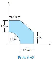 |-1.5 in.-
1.5 in.
1.5 in.
1.5 in.
x-
tasint
|-1.5 in.-|
Prob. 9-65
